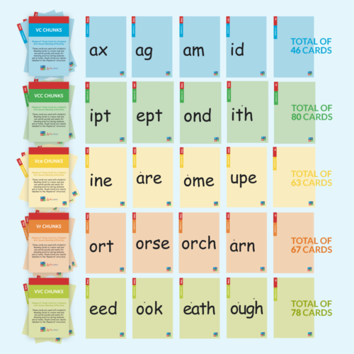 Playberry T3 Intensive Multisensory Intervention Chunk Cards - Image 2