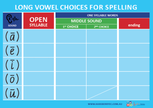 Playberry Double Sided Long Vowel Spellings Chart (for tiers 1-3)