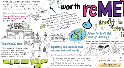 Spelling Rules Infographic A0 (841mm X 1189mm) - Image 2