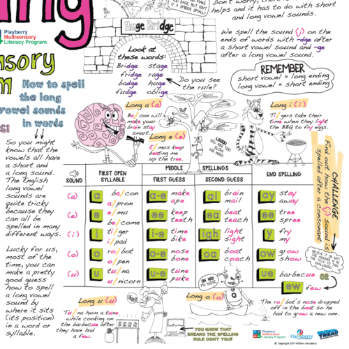 Spelling Rules Infographic A0 (841mm X 1189mm) - Image 5