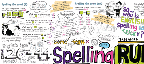 Spelling Rules Infographic A0 (841mm X 1189mm) - Image 3